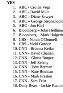 Reporters on anti-Trump payroll