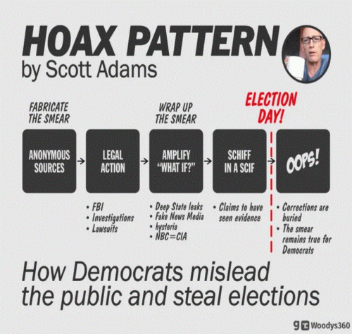trump haters pattern with coverage