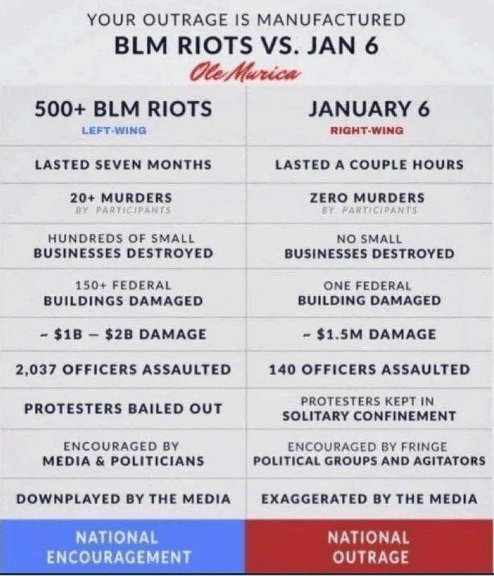manufactured jan 6 outrage