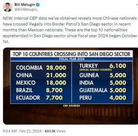 from other countries