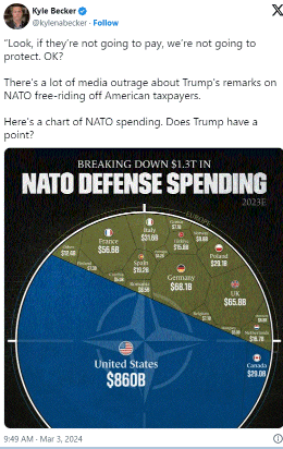 nato spending