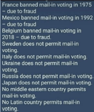 banned mail in voting