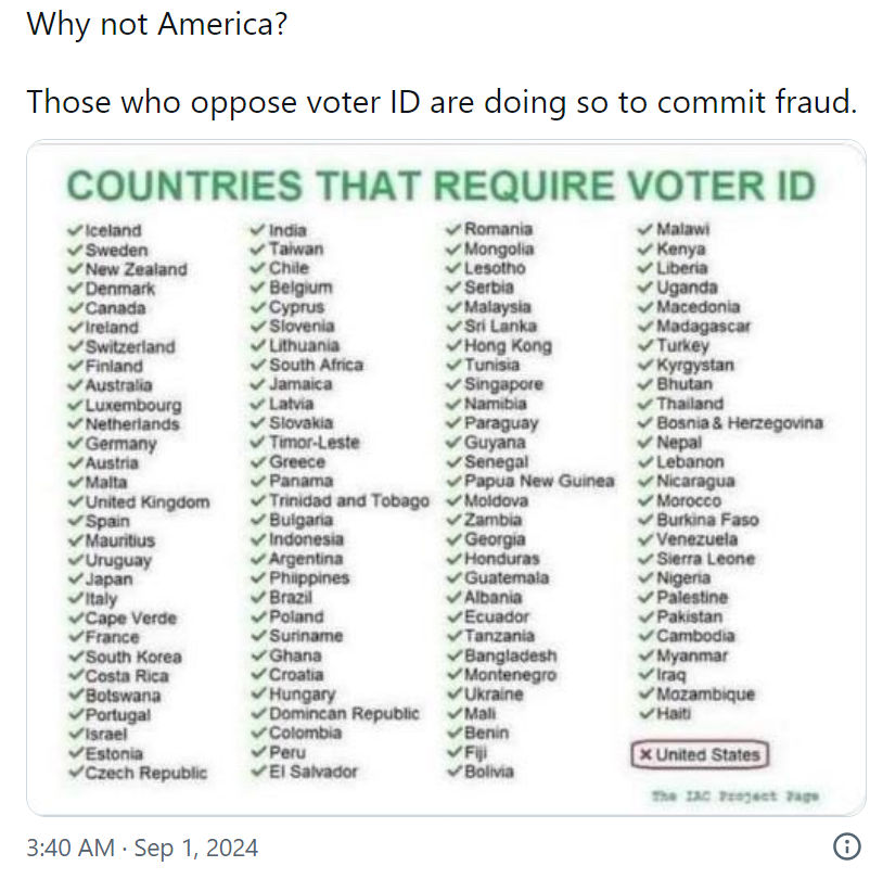 countries that require voter id