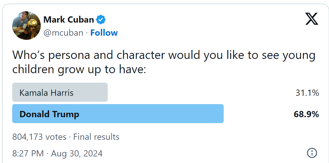 mark cuban poll backfires