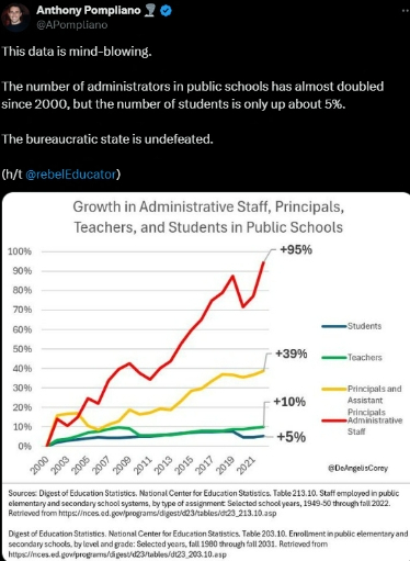 administrators in schools