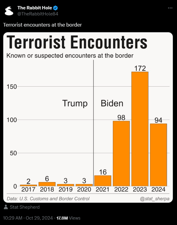 terrorist encounters at border